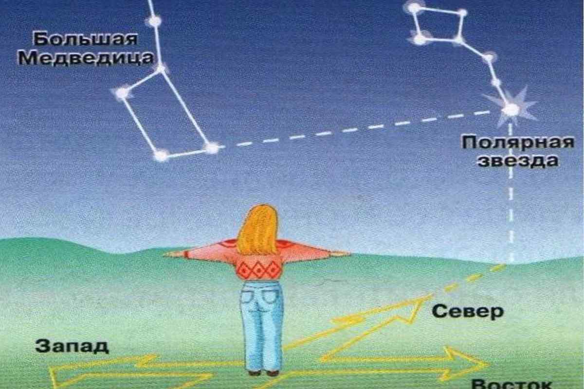 Як визначити зірку