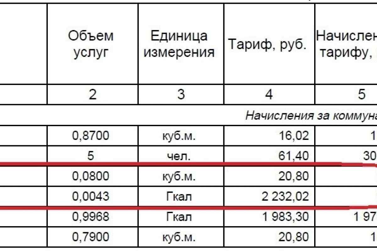 Рыбинск горячая вода. Тариф на горячую воду в Челябинске в 2021 году. Тариф горячей воды за куб. Тариф за КУБОМЕТР воды холодной. Тариф горячая холодная вода за куб.