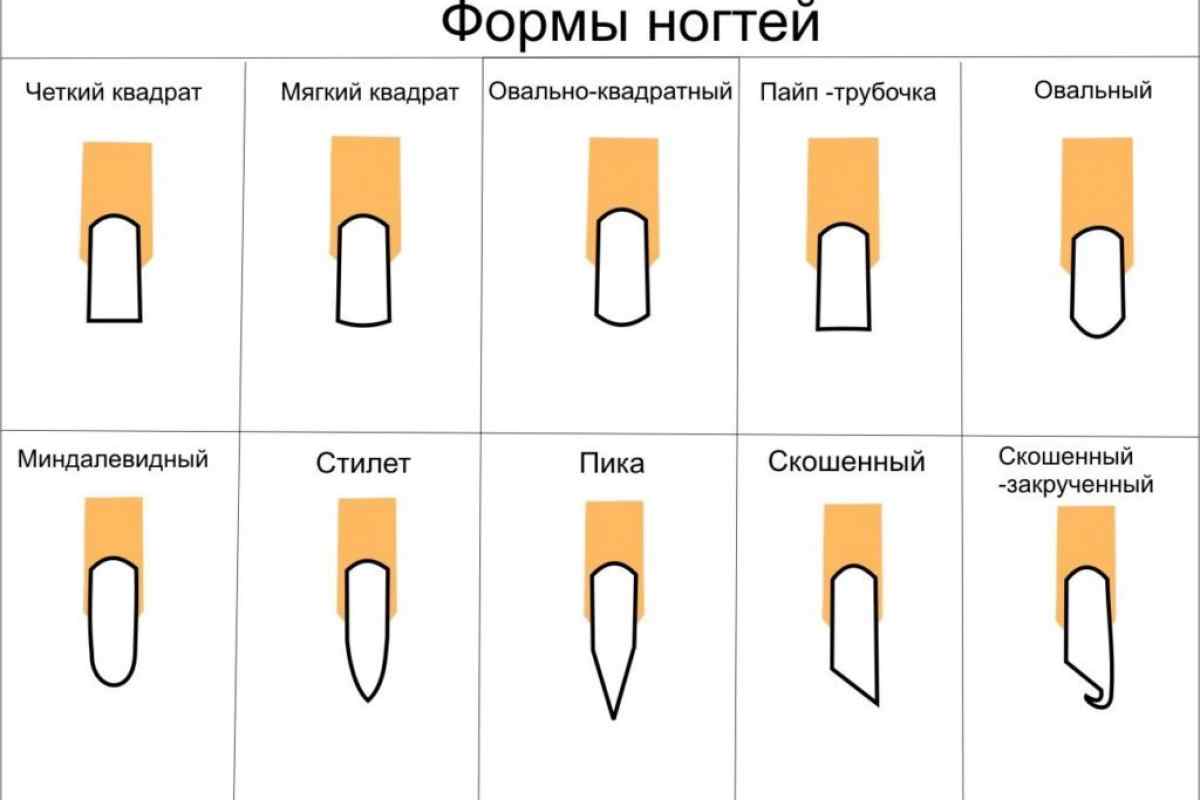 Як вибрати форму для коротких нігтів