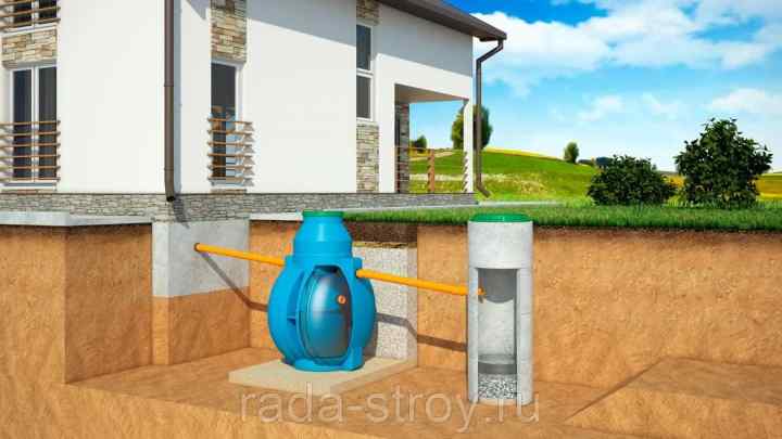 Проведення системи дренажу і каналізації в приватному будинку