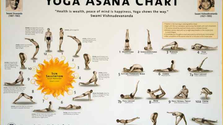 Які методи використовуються в практиці хатха-йоги