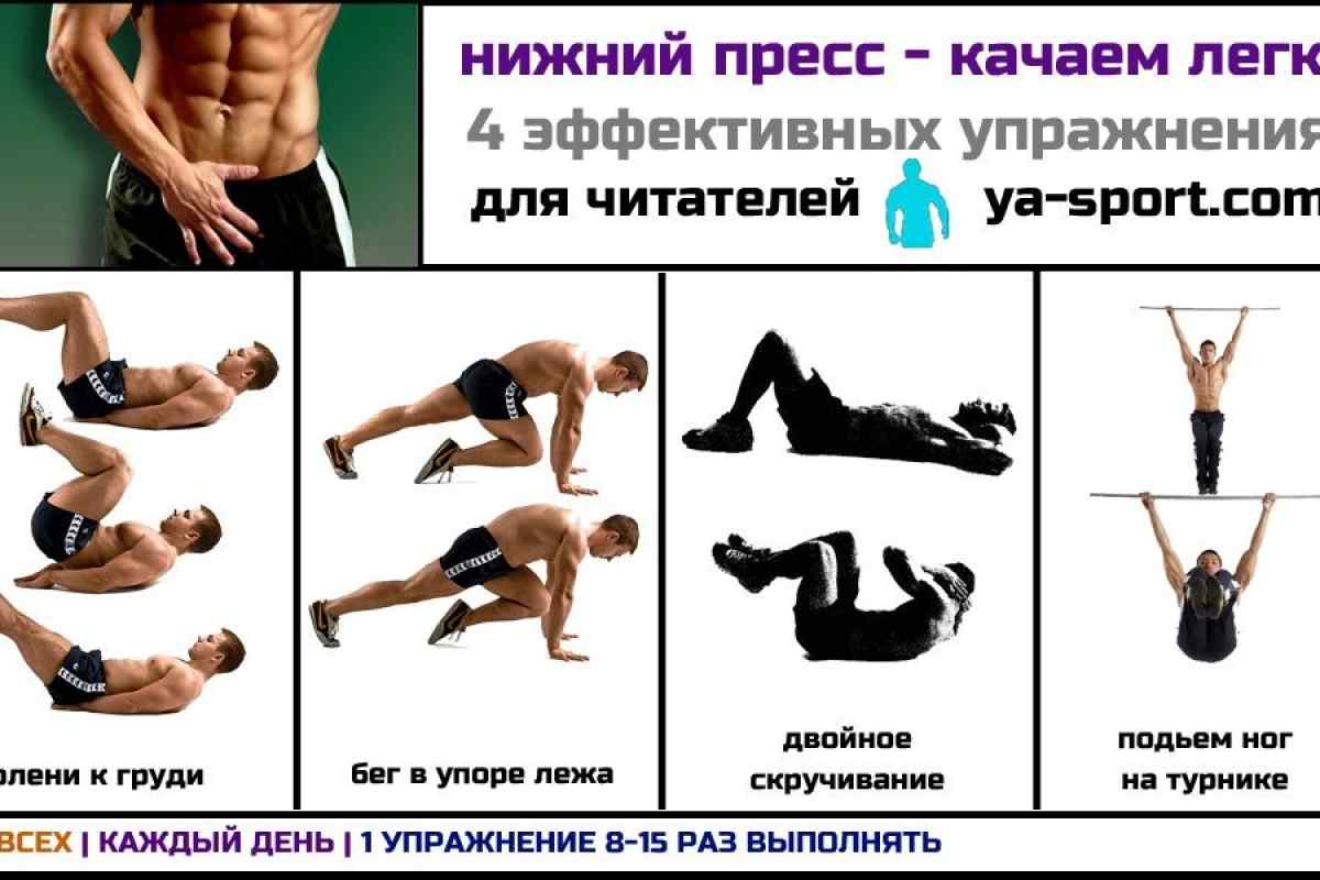 Правильное тренировки для мужчин. Пресс схема прокачки для мужчин. Упражнения для нижней части живота для мужчин. Как качать нижнюю часть пресса. Упражнения для качания Нижнего пресса.