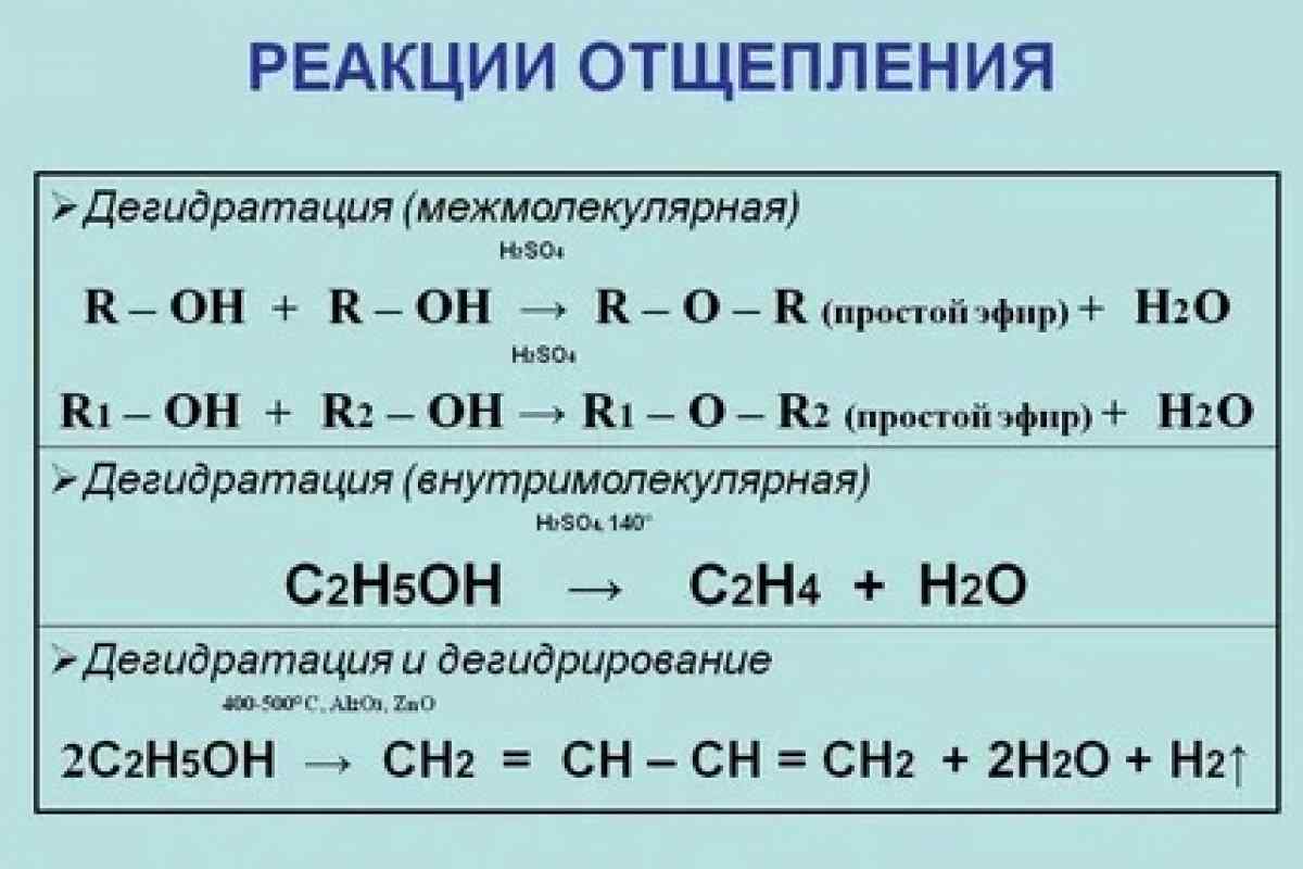C2h5oh h2so4 t. Реакция отщепления. Схемы реакций отщепления:. Реакции с h2. Реакция отщепления алкинов.