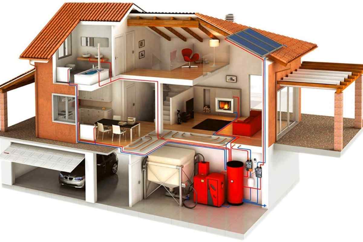 Як вибрати систему опалення для одноповерхового будинку