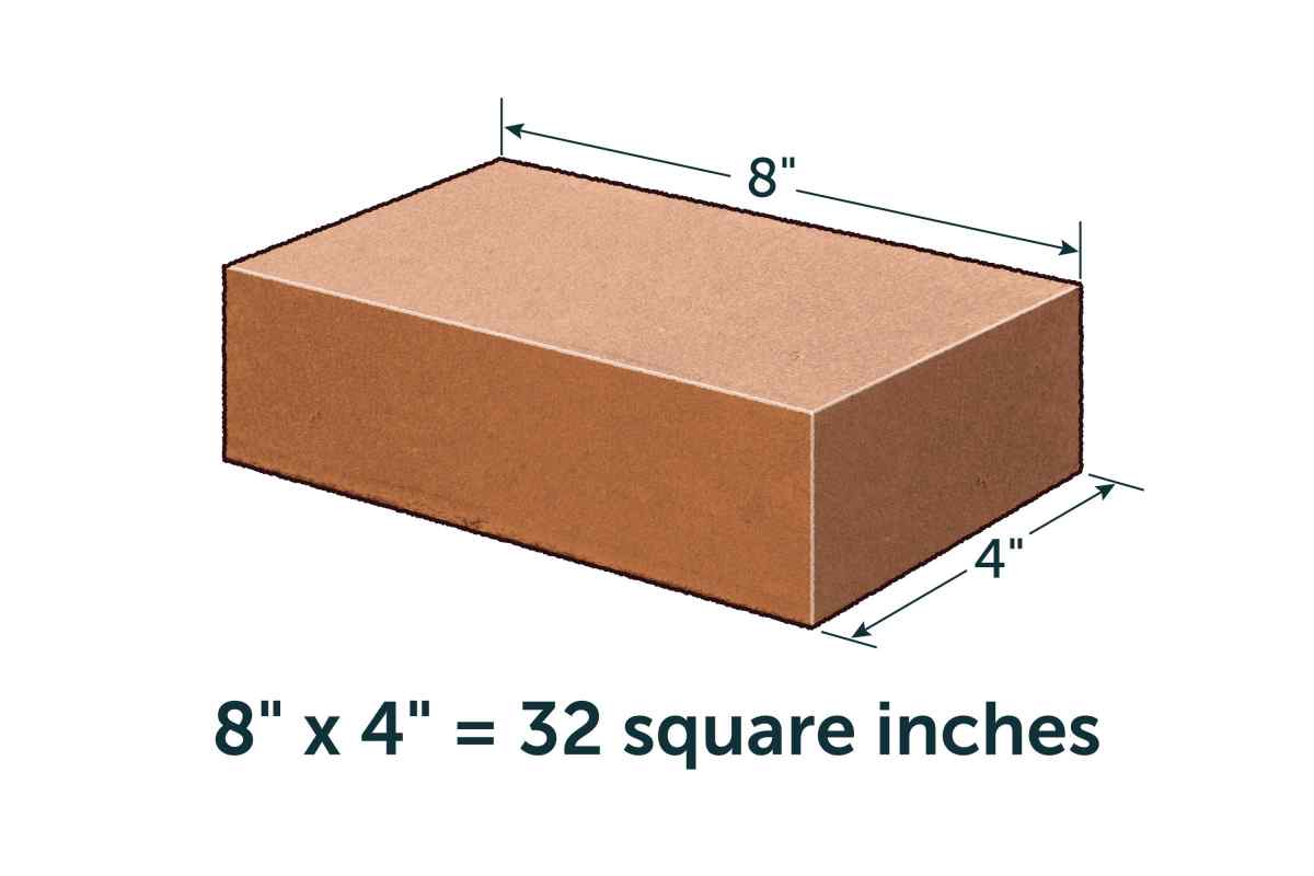 Як розрахувати кількість квадратних метрів