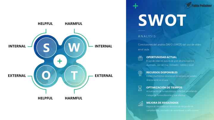 Як скласти SWOT-аналіз