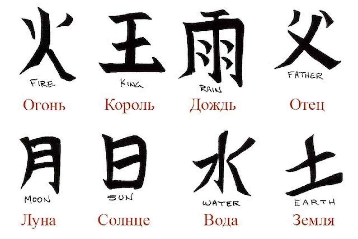 Китайские иероглифы с переводом лёгкие
