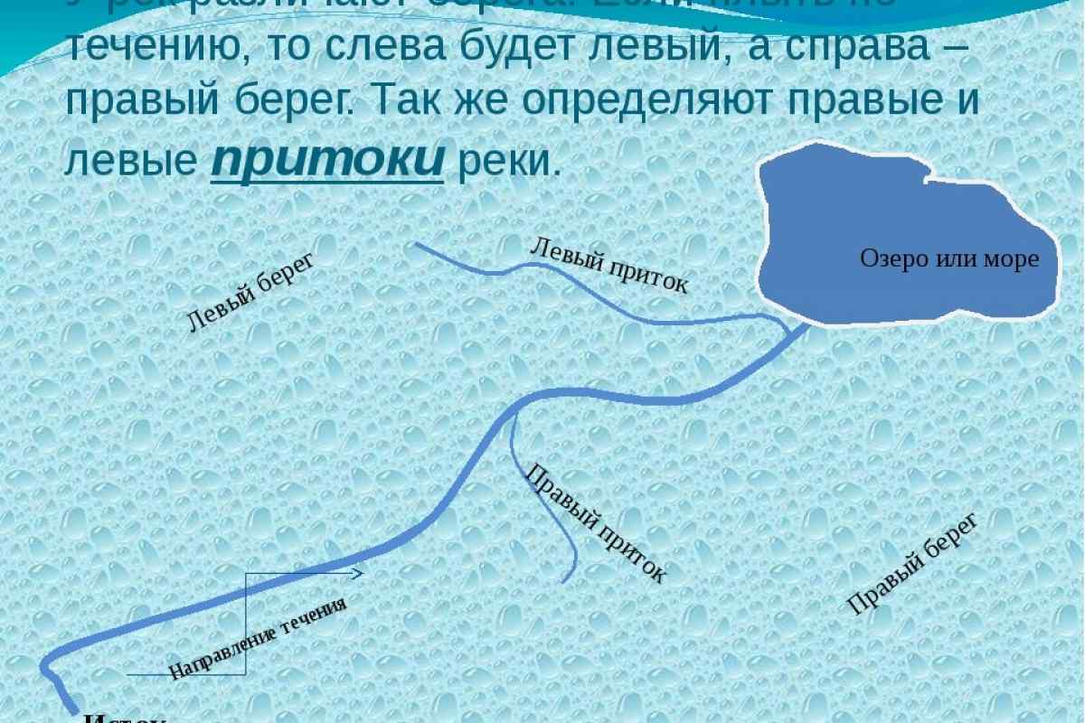 Как определить берег реки на карте