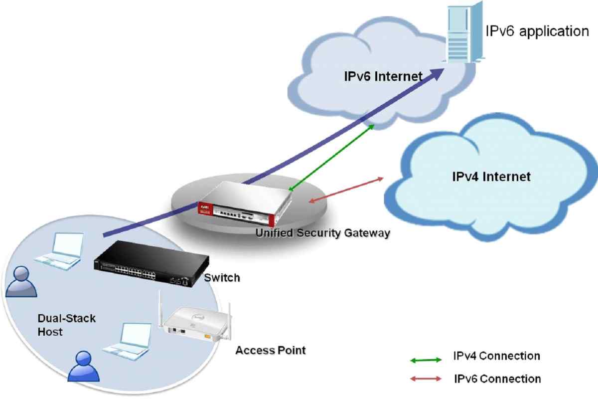 Як увімкнути підтримку мережевого протоколу tcp ip