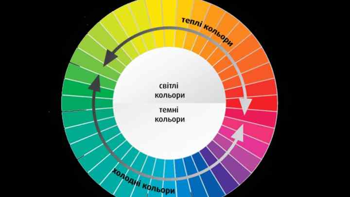 Як колір впливає на людину