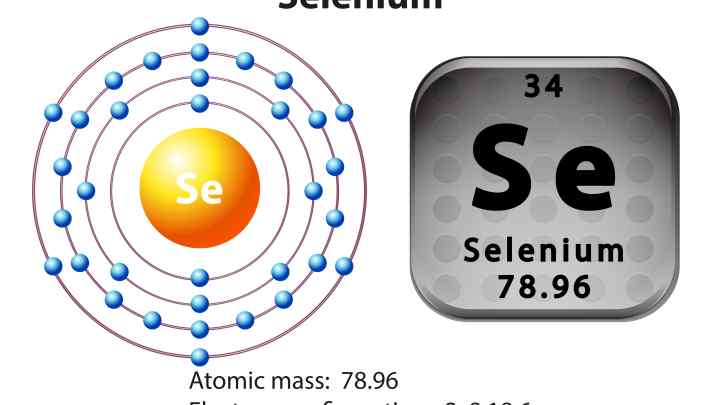 Як визначити кількість електронів в атомі