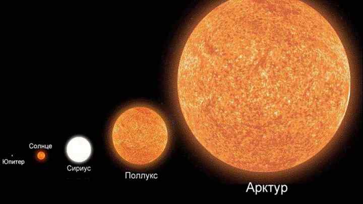 Які розмір і маса Сонця