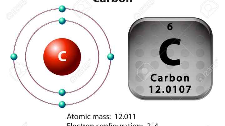 Як знайти силу тяжіння між ядром атома водню та електроном