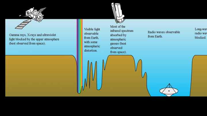 Як визначити рівень моря