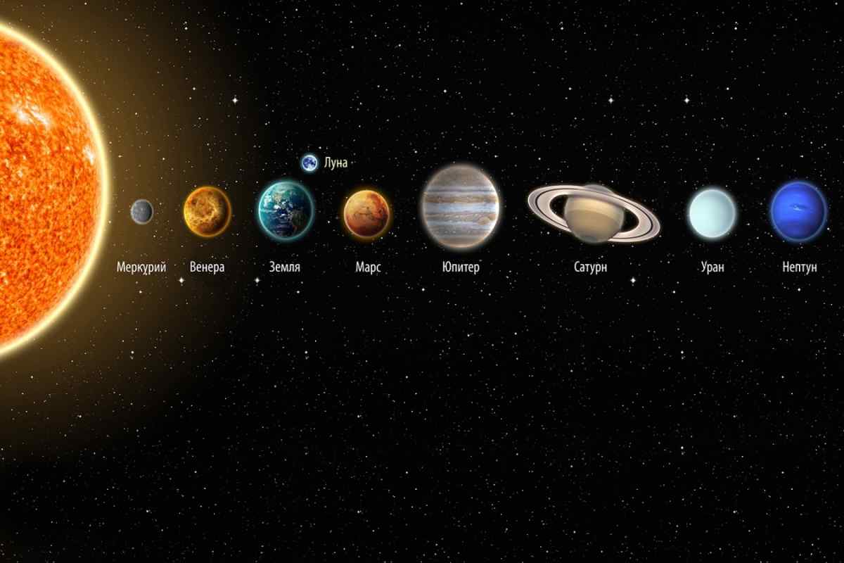 Скільки існує планет