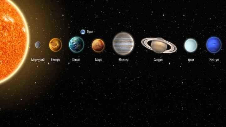 Скільки існує планет