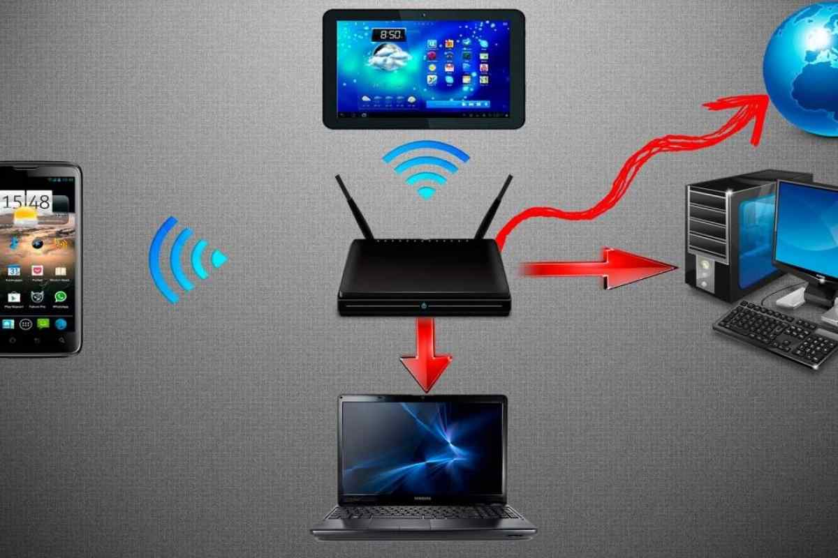 Як підключити wi-fi роутер до ноутбука