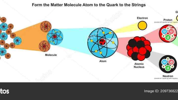 Хто і коли відкрив протон і нейтрон