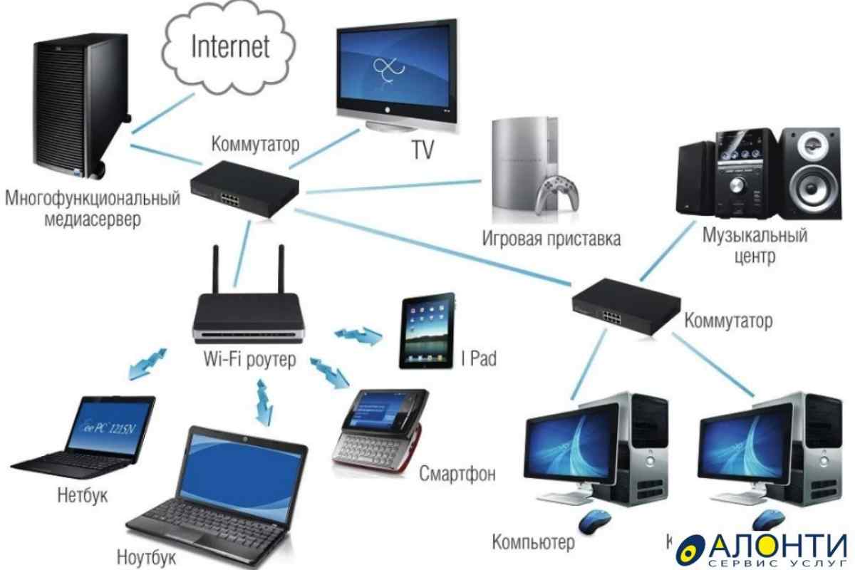 Як налаштувати Wi-fi-мережу між ноутбуками