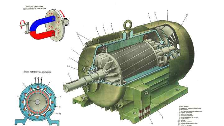 Електродвигун постійного струму: принцип роботи, конструкція, переваги і недоліки