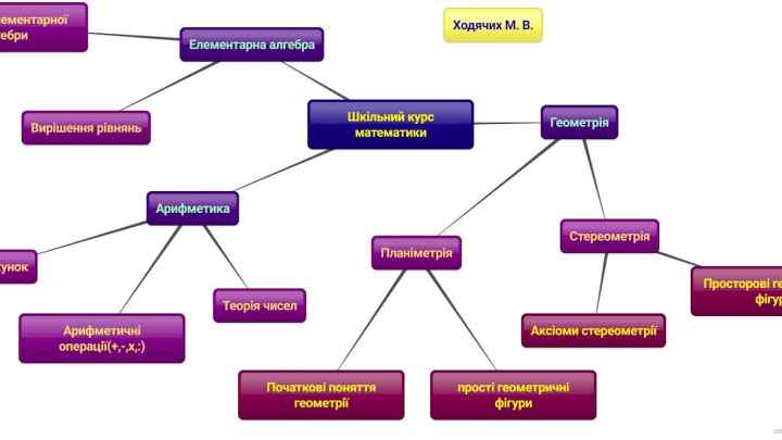 Типовий патологічний процес: визначення, ознаки, приклади
