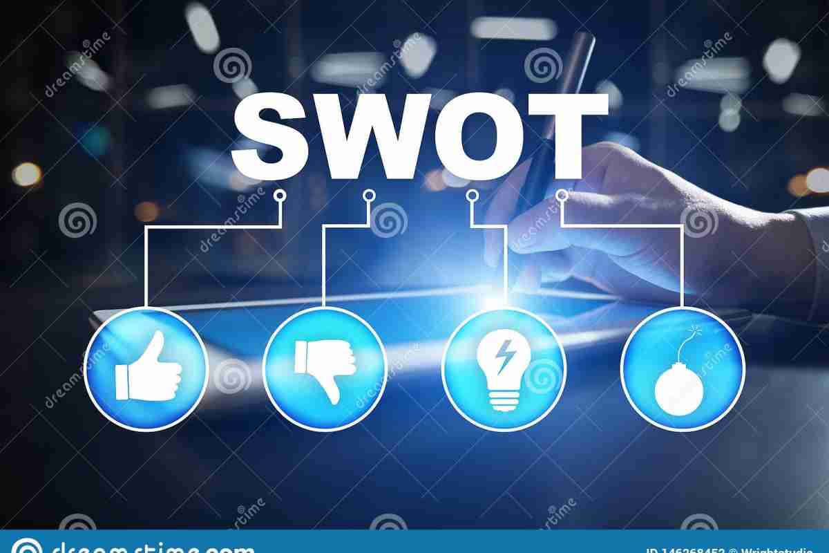 SWOT-аналіз на прикладі підприємства - помічник у створенні стратегії