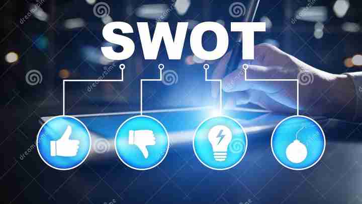 SWOT-аналіз на прикладі підприємства - помічник у створенні стратегії
