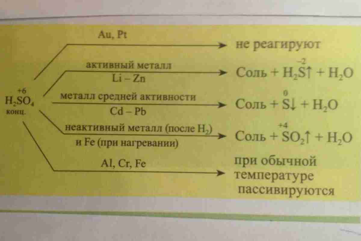 Оксид калію: формула, взаємодія