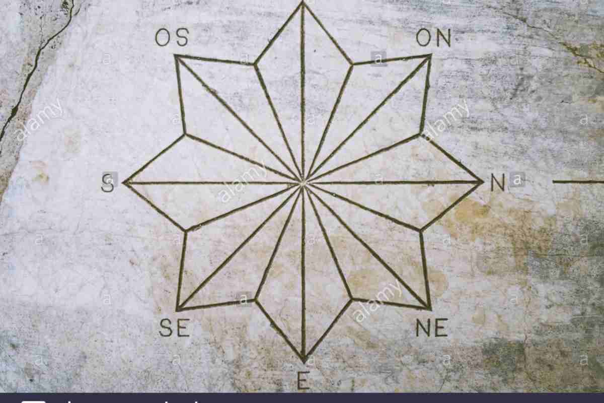 Символ Богородицы восьмиконечная звезда