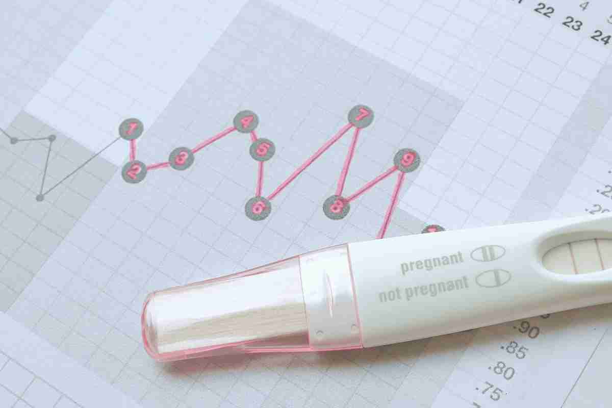 Температура на ранніх термінах вагітності
