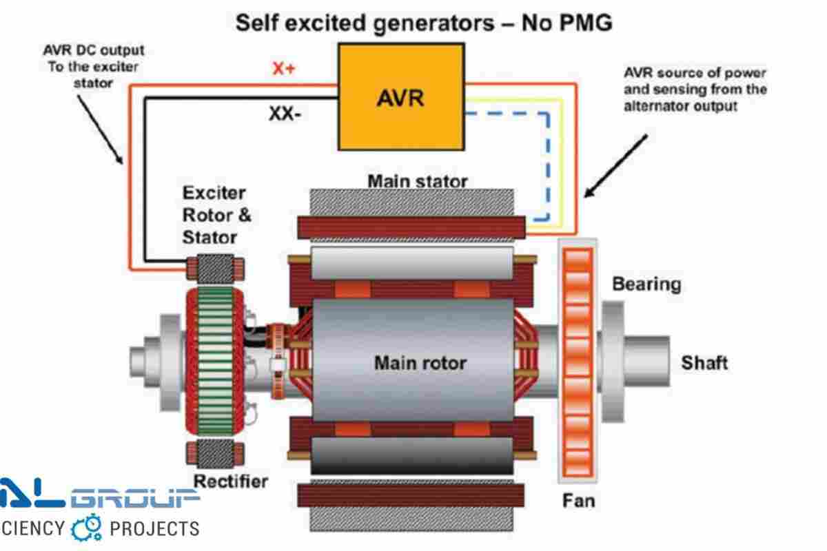 Як працює генератор і його принцип роботи