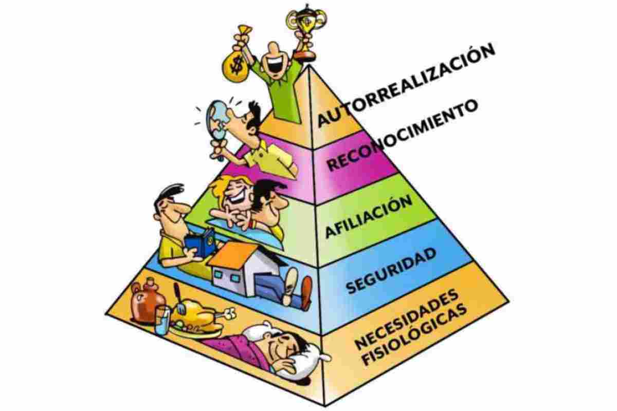 Потребности человека пирамида для детей