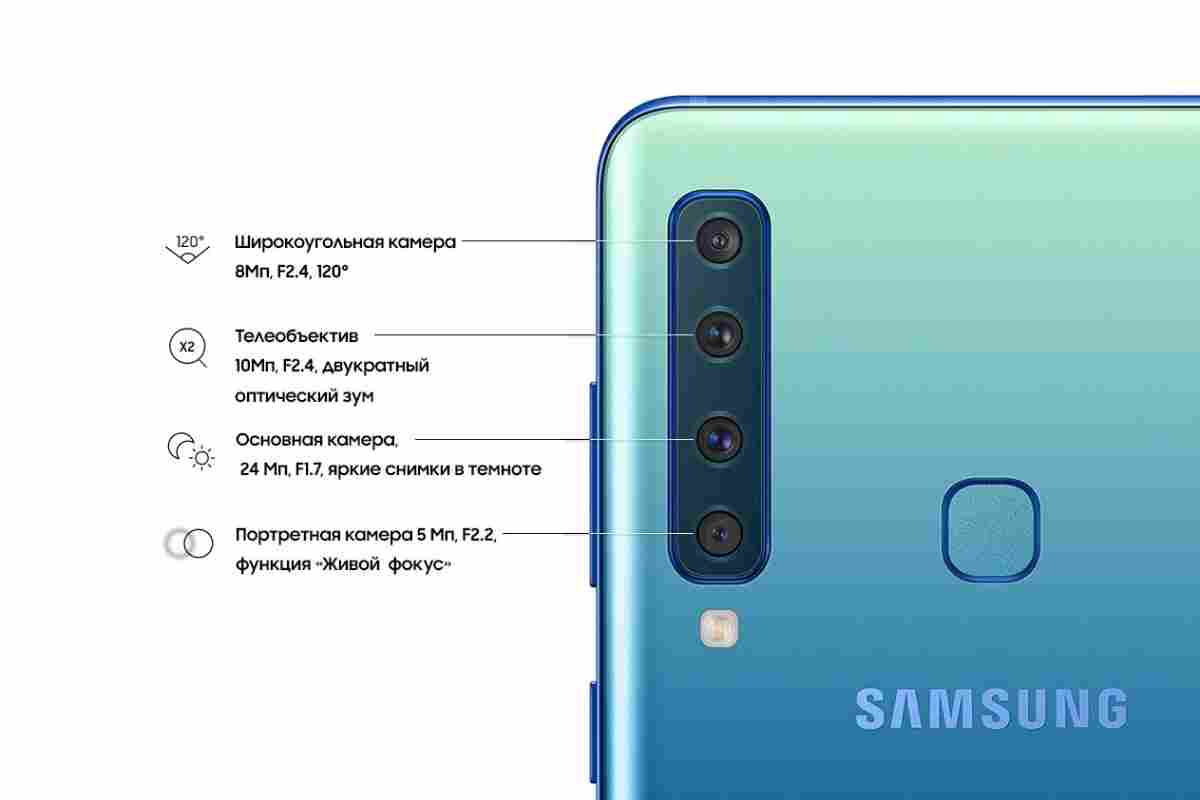 Розкрито характеристики камер усіх смартфонів Samsung Galaxy S21