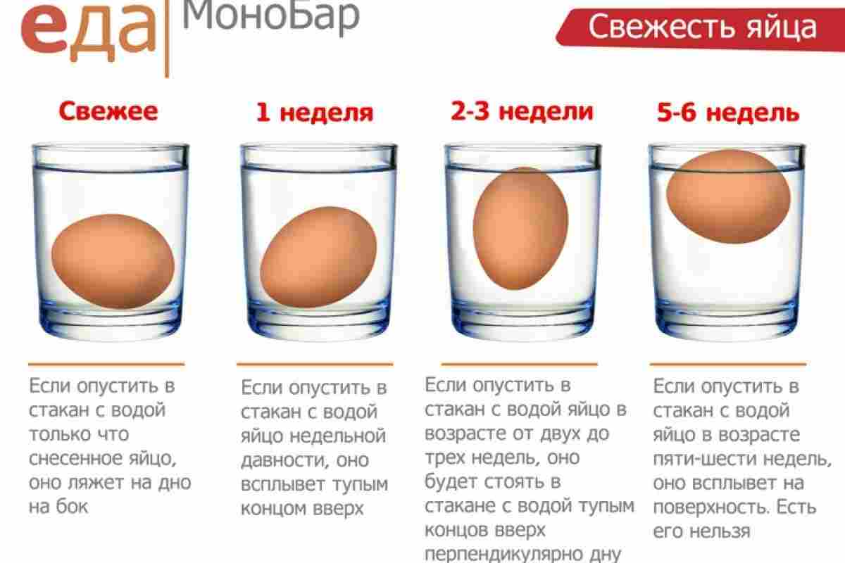 Скільки зберігаються яйця в холодильнику