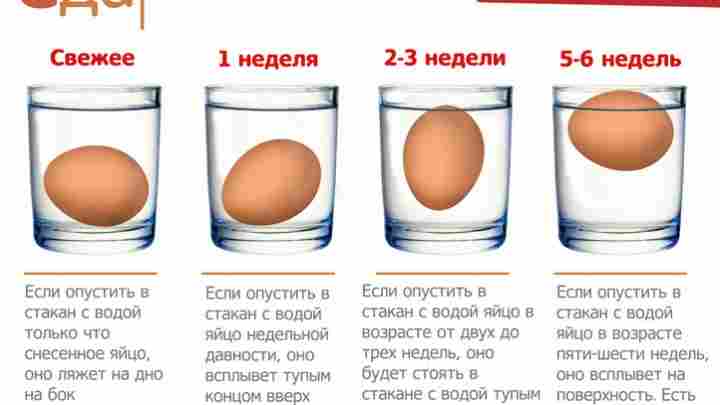 Скільки зберігаються яйця в холодильнику