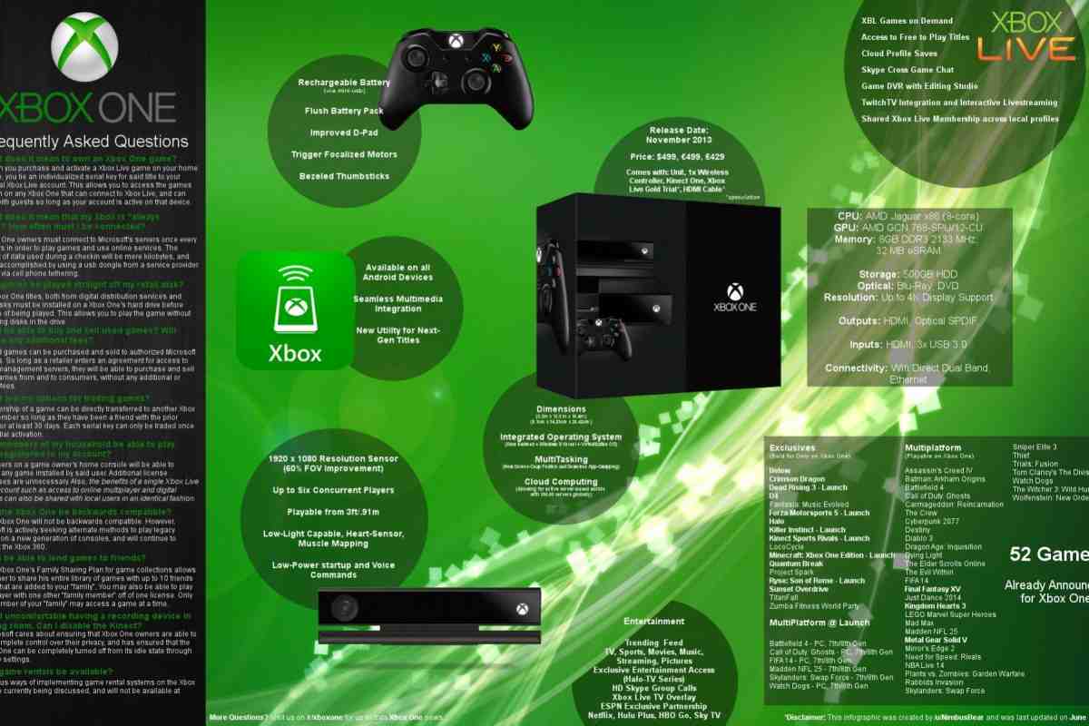 Microsoft: хмарні технології вчетверо збільшать потужність Xbox One