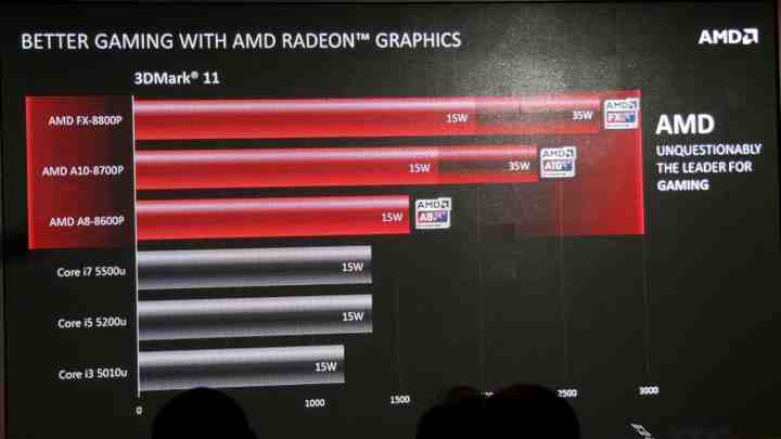 AMD: «Нарощування потужності GPU - головний фактор у просуванні 4K-дозволу»