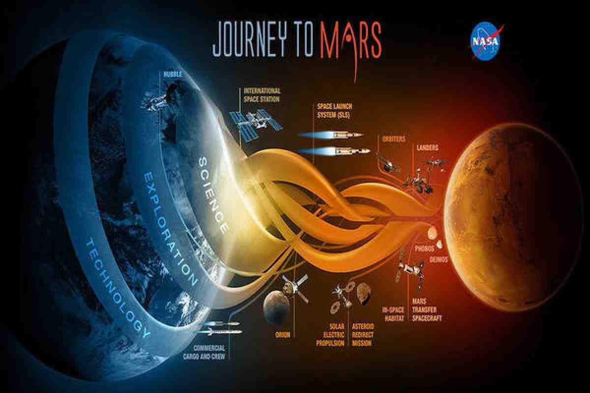 NASA планує наступну місію за програмою "Нові рубежі" "
