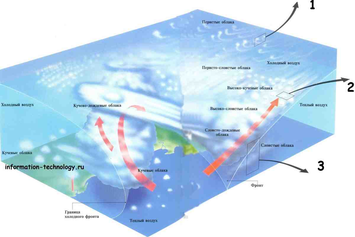Вивчено склад атмосфери "теплого Нептуна" в 437 світлових роках від Землі "